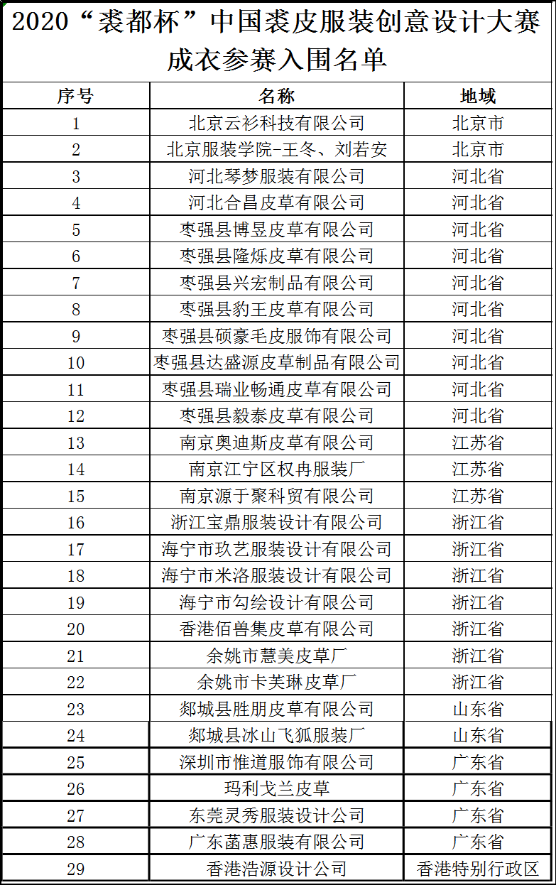 决赛速递!2020“裘都杯”中国裘皮服装创意设计大赛初评结果出炉! 2020“裘都杯”中国裘皮服装创意设计大赛获奖名单及获奖作品