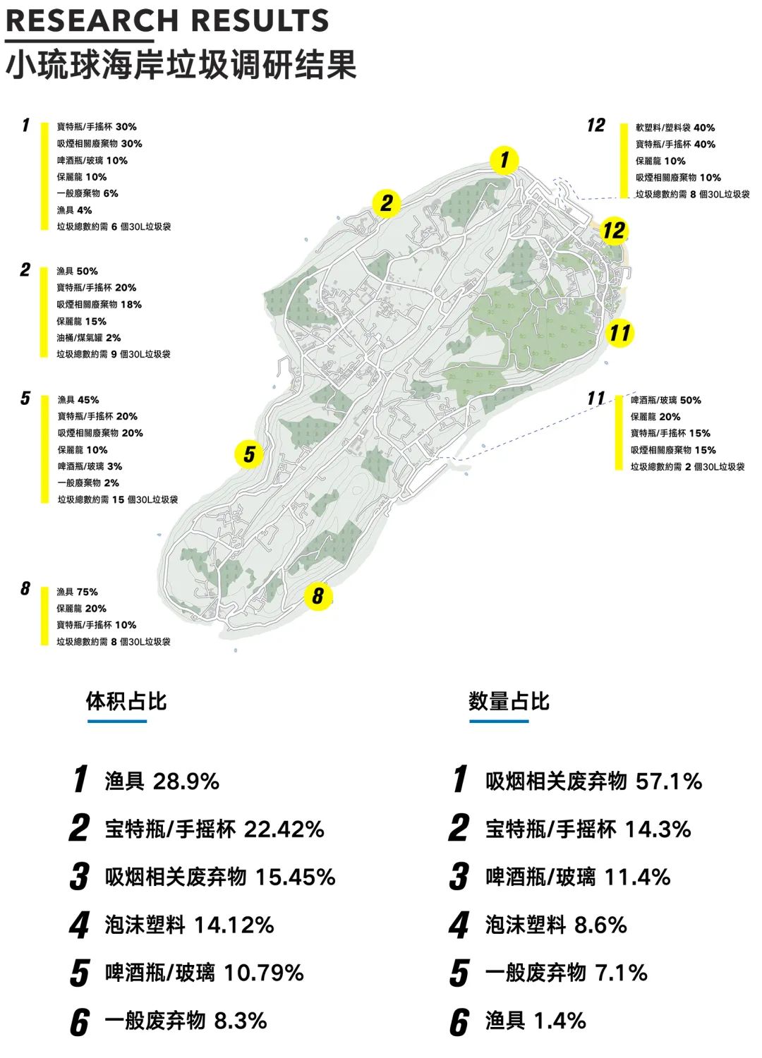 中央美术学院设计学院本科生毕业作品展 ⑩ 中央美术学院设计学院本科生毕业作品展 ⑩