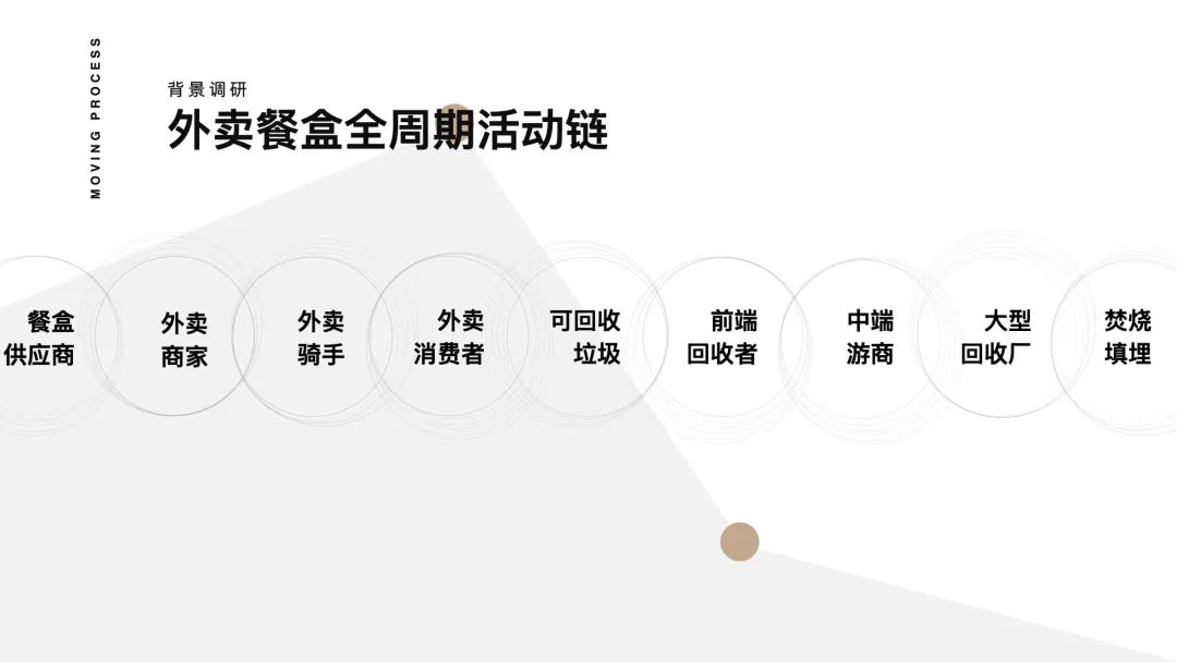 中央美术学院设计学院本科生毕业作品展 ⑩ 中央美术学院设计学院本科生毕业作品展 ⑩