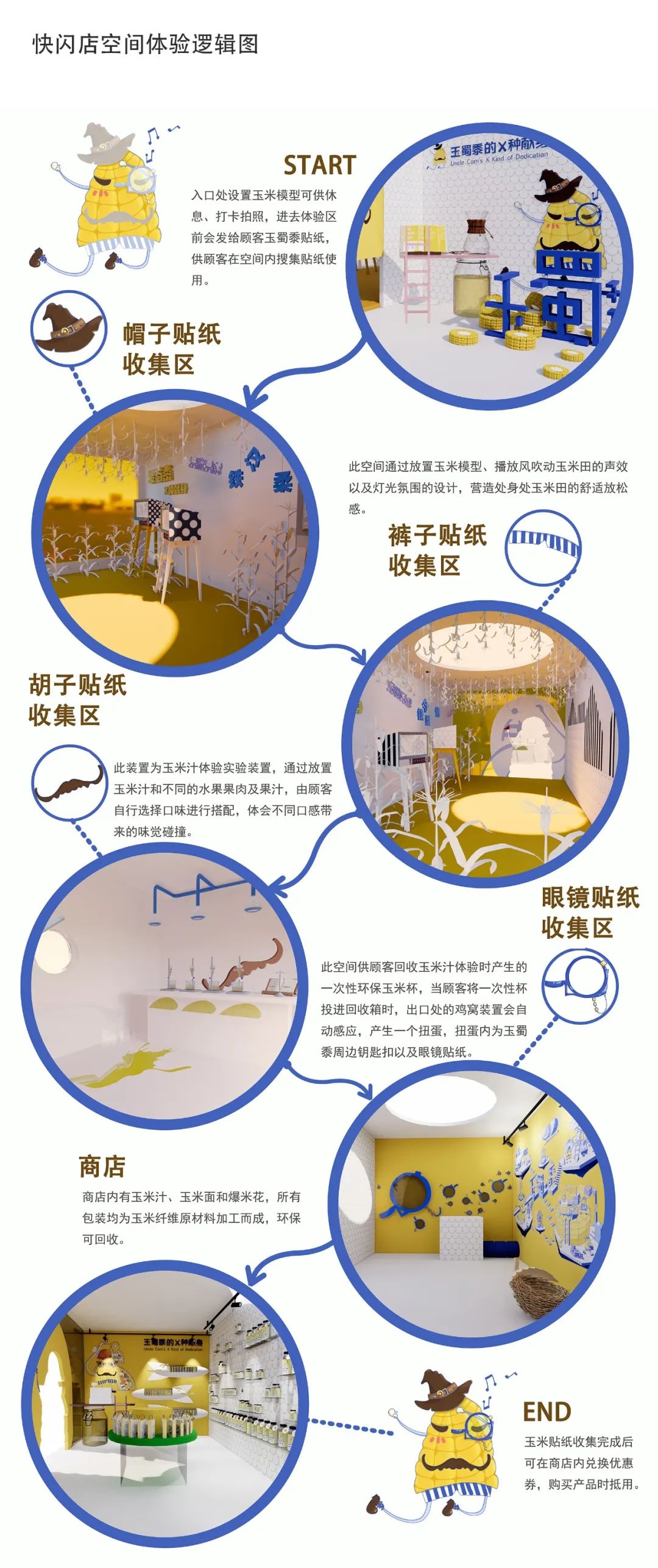 武汉轻工大学2019级MFA艺术设计专业硕士《环境设计专题》课程展 武汉轻工大学2019级MFA艺术设计专业硕士《环境设计专题》课程展
