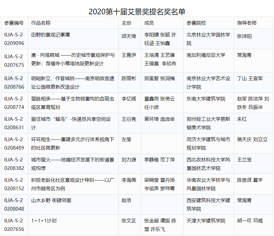 【艾景聚焦】第十届艾景奖学生组获奖名单公布 2020第十届艾景奖国际园林景观规划设计大赛(学生组)获奖名单
