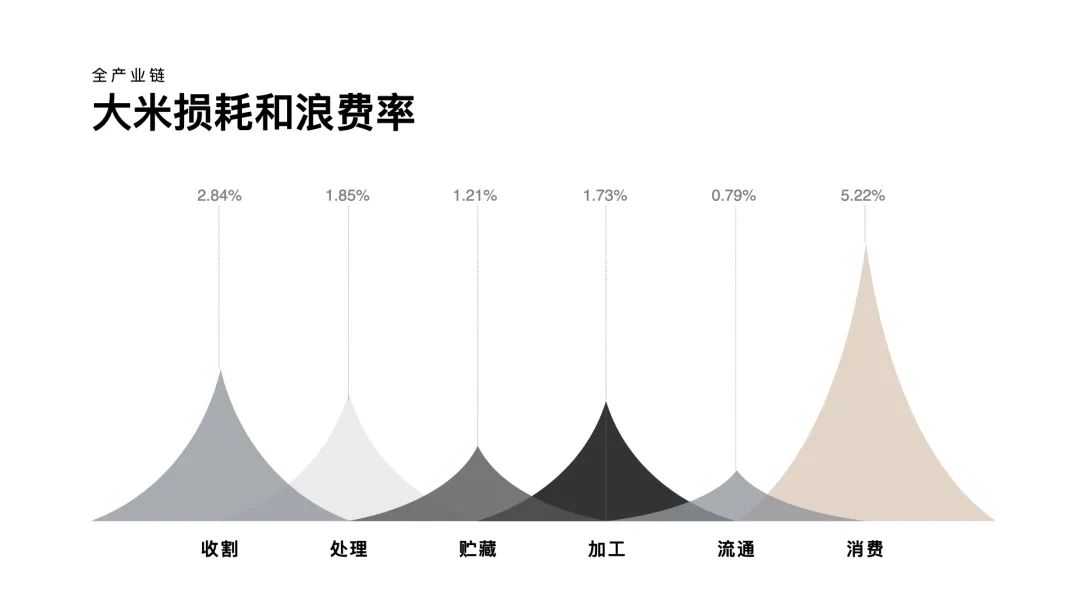 中央美术学院设计学院本科生毕业作品展 ⑩ 中央美术学院设计学院本科生毕业作品展 ⑩