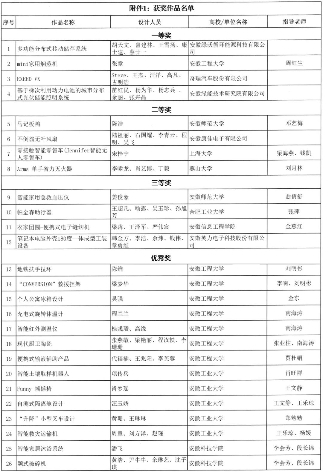 安徽省第七届工业设计大赛—芜湖市第二届“镜湖杯”都市智造专项赛 安徽省第七届工业设计大赛—芜湖市第二届“镜湖杯”都市智造专项赛