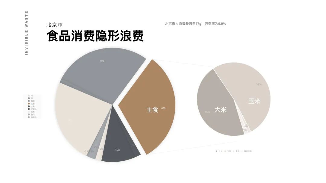 中央美术学院设计学院本科生毕业作品展 ⑩ 中央美术学院设计学院本科生毕业作品展 ⑩
