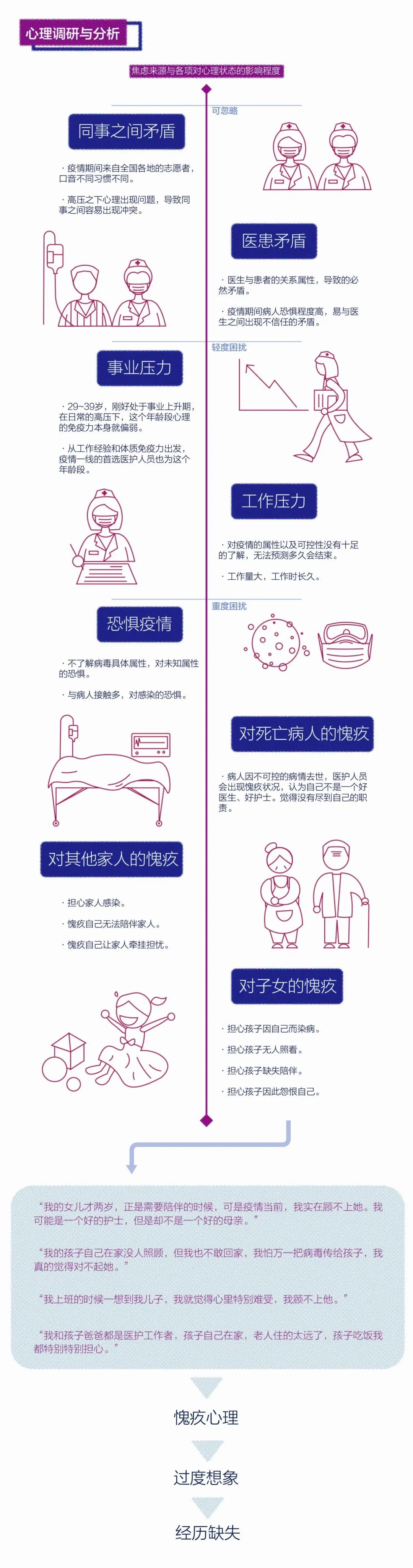 中央美术学院设计学院本科生毕业作品展 ⑬ 中央美术学院设计学院本科生毕业作品展 ⑬