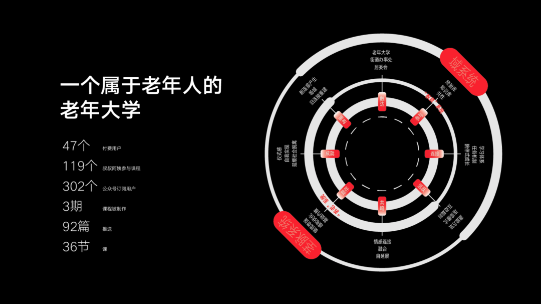 中央美术学院设计学院本科生毕业作品展 ⑩ 中央美术学院设计学院2020届本科生毕业作品展 ⑩