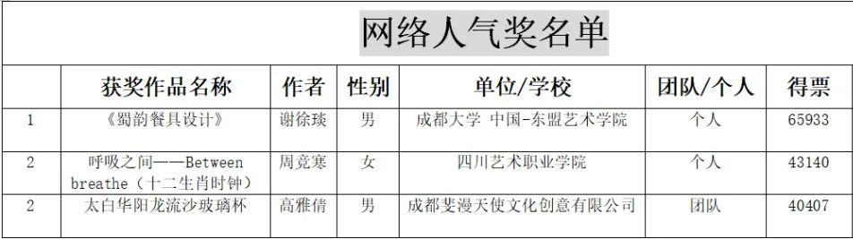 第七届“川博杯”文创设计大赛获奖名单发布! 第七届“川博杯”文创设计大赛获奖名单发布!