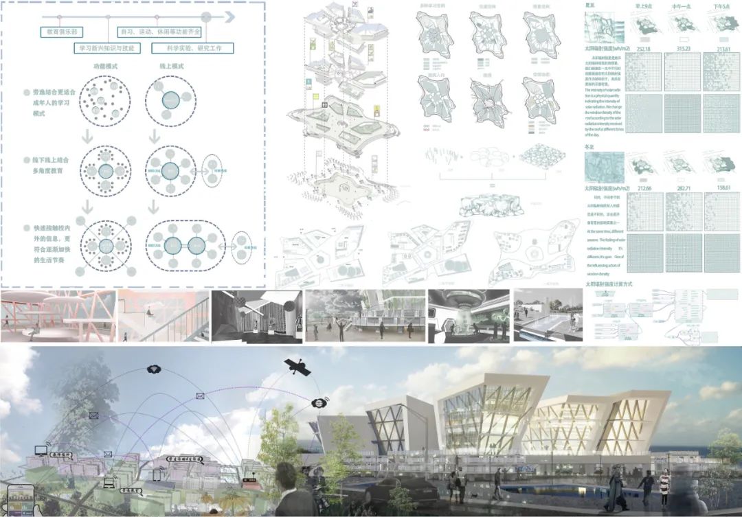 教学|17级三年级建筑学设计课春季学期:未来校园 教学|17级三年级建筑学设计课春季学期:未来校园