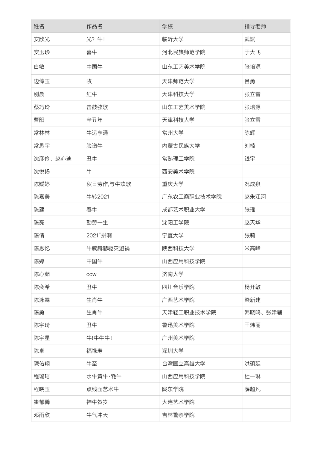 2021中国高校生肖设计大赛 | 入选名单 2021中国高校生肖设计大赛入选名单