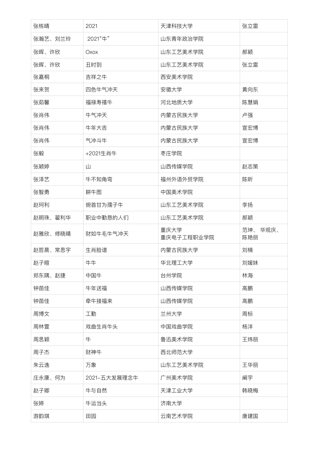 2021中国高校生肖设计大赛 | 入选名单 2021中国高校生肖设计大赛入选名单