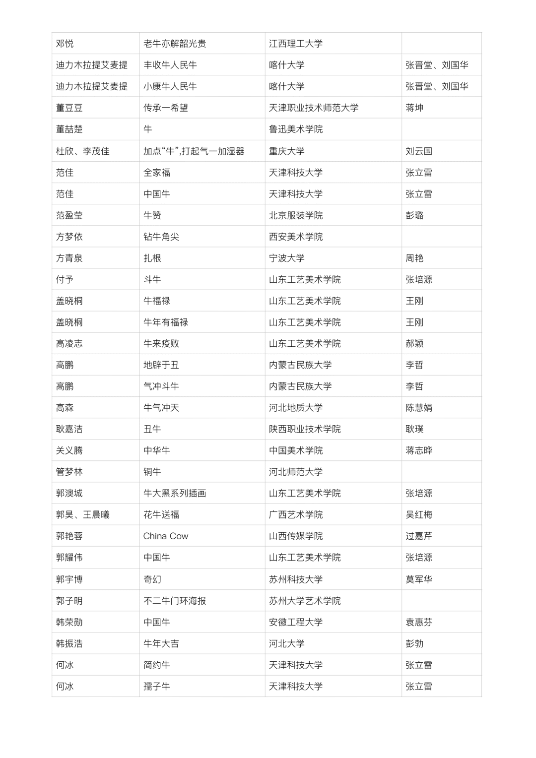 2021中国高校生肖设计大赛 | 入选名单 2021中国高校生肖设计大赛入选名单