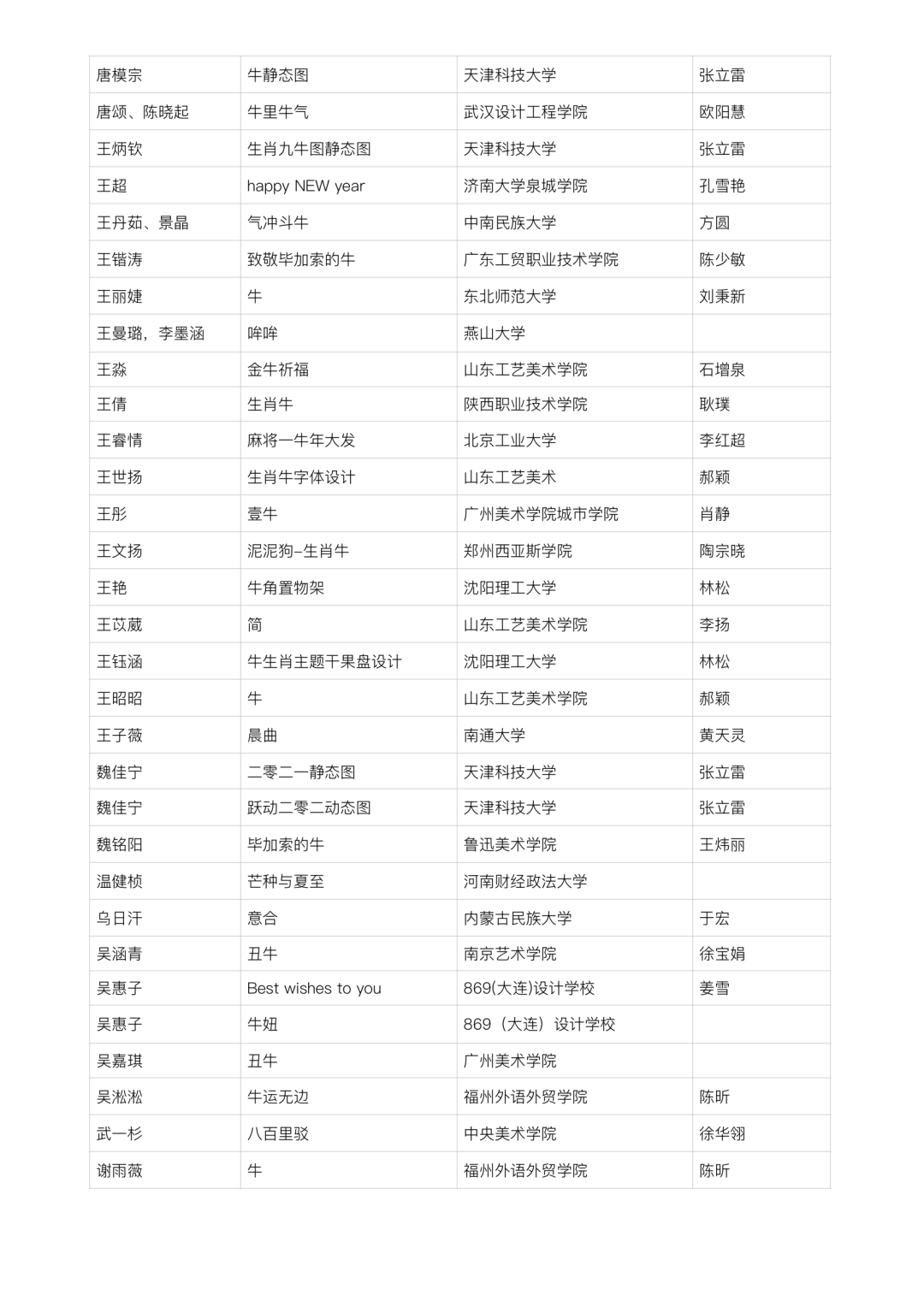 2021中国高校生肖设计大赛 | 入选名单 2021中国高校生肖设计大赛入选名单