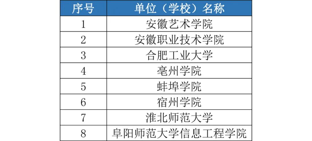 安徽省第七届工业设计大赛—“杨府锦杯”食品创新设计专项赛获奖作品名单公示 安徽省第七届工业设计大赛—“杨府锦杯”食品创新设计专项赛获奖作品名单公示