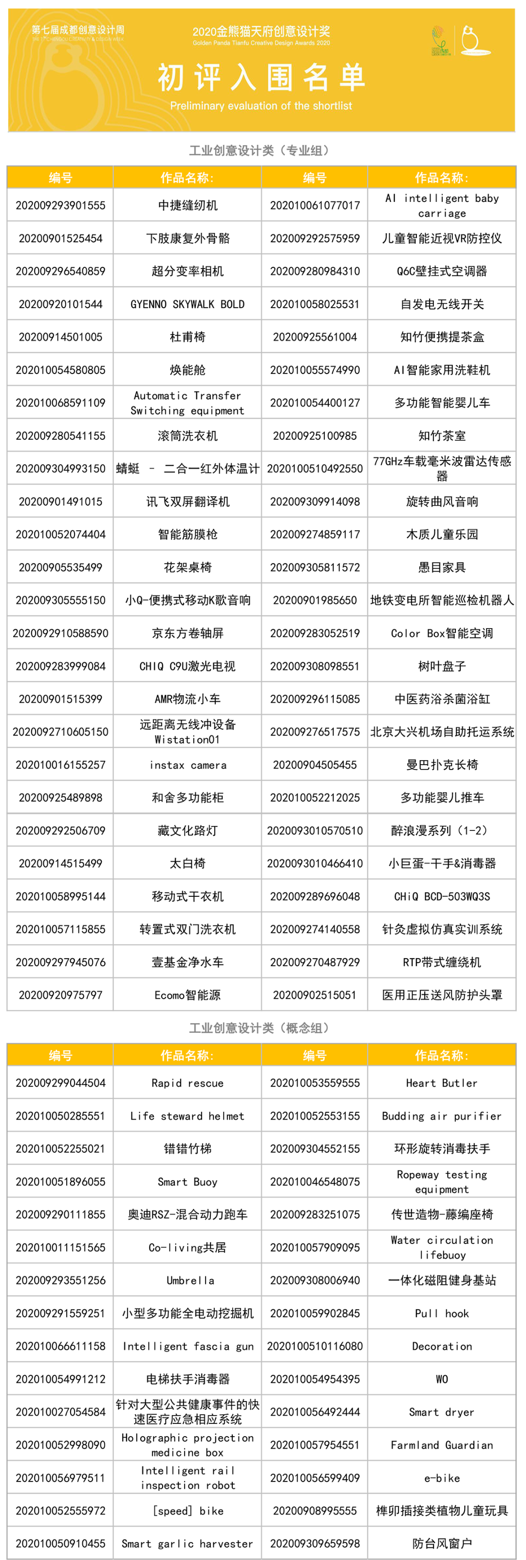 “2020金熊猫天府创意设计奖”初评结果出炉!你的作品入围没? 2020第七届成都创意设计周金熊猫天府创意设计奖初评入围名单