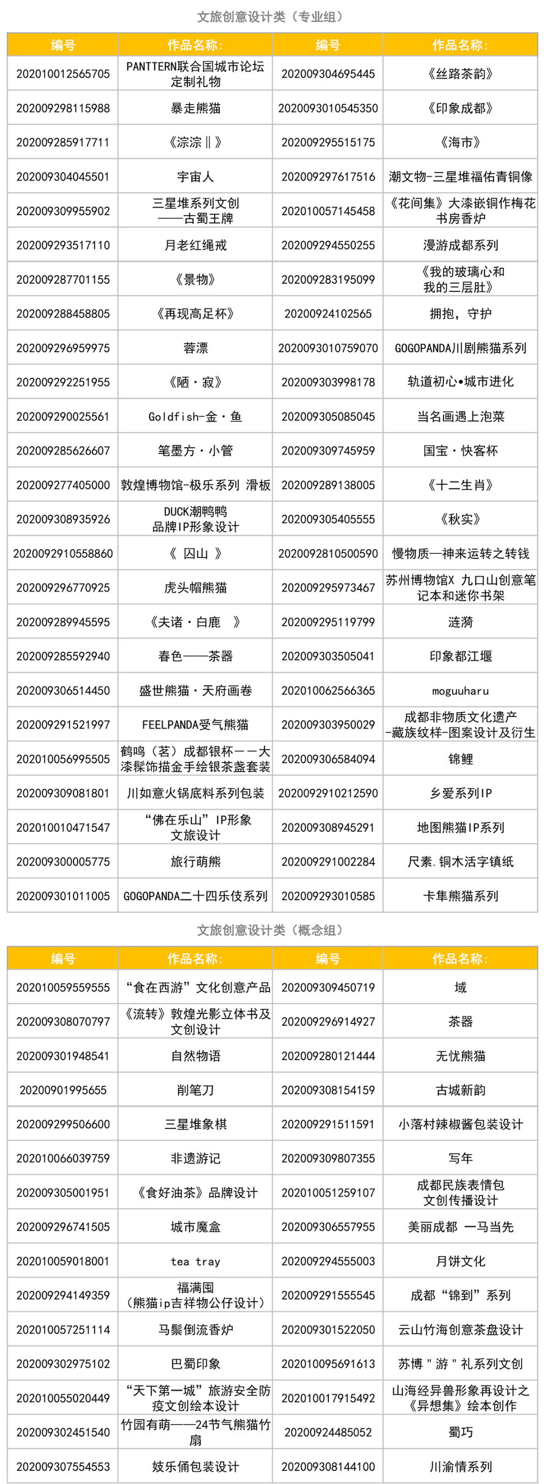 “2020金熊猫天府创意设计奖”初评结果出炉!你的作品入围没? 2020第七届成都创意设计周金熊猫天府创意设计奖初评入围名单
