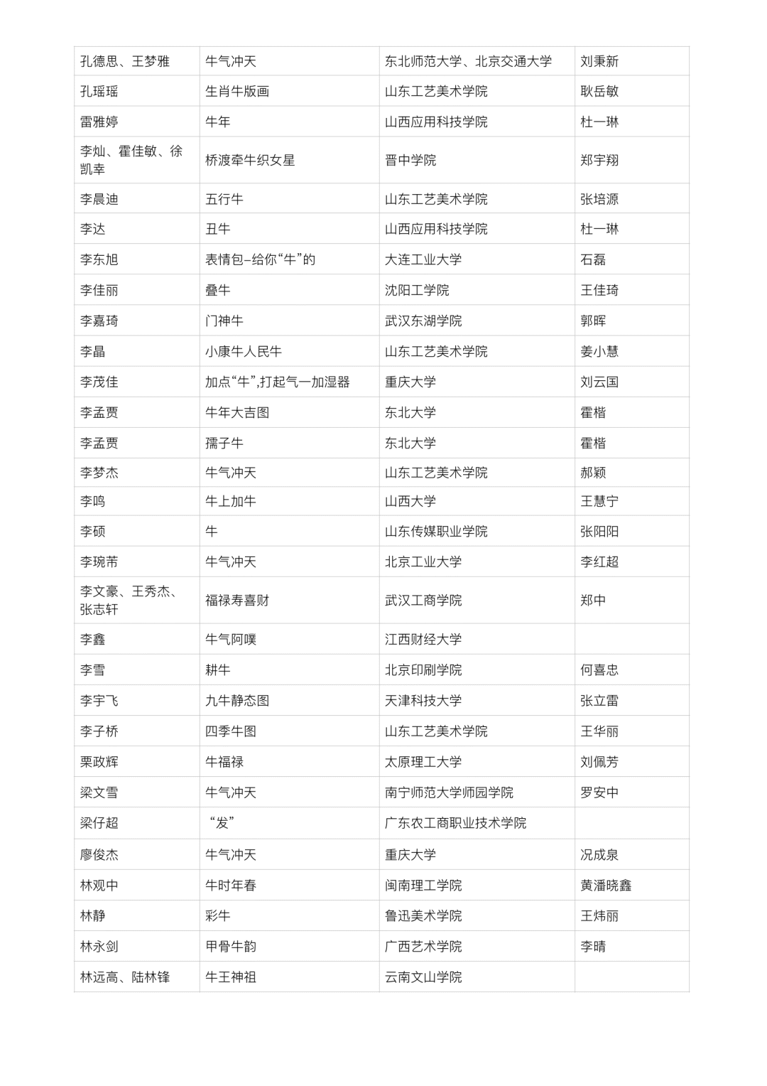 2021中国高校生肖设计大赛 | 入选名单 2021中国高校生肖设计大赛入选名单