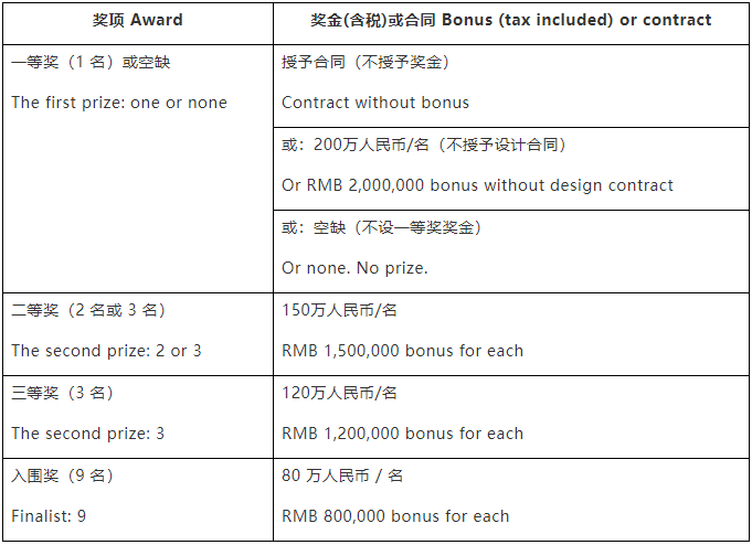 深圳改革开放展览馆方案设计国际竞赛