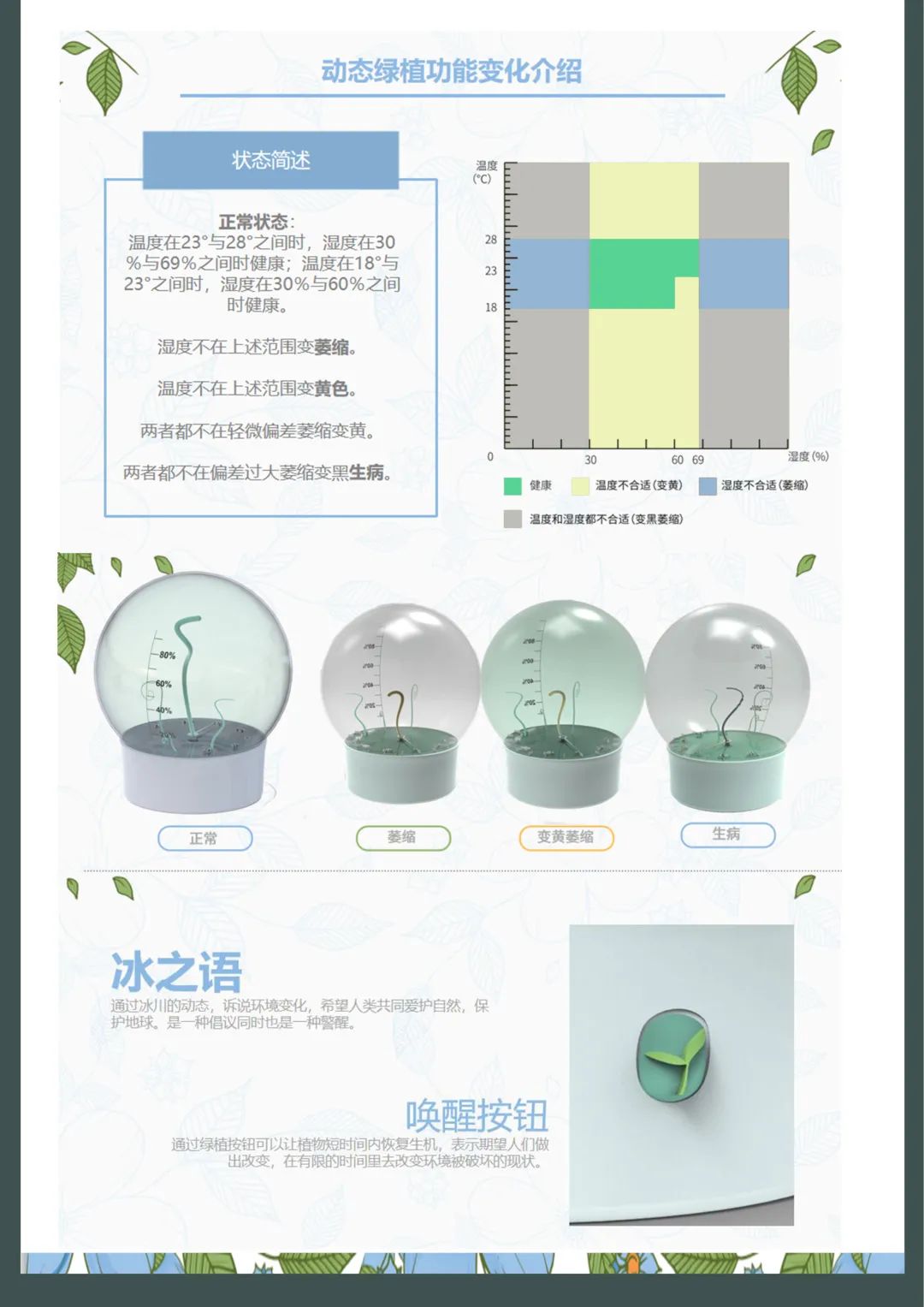 课程展览 | 2018级人机工程学作业展览(上) 课程展览 | 2018级人机工程学作业展览(上)