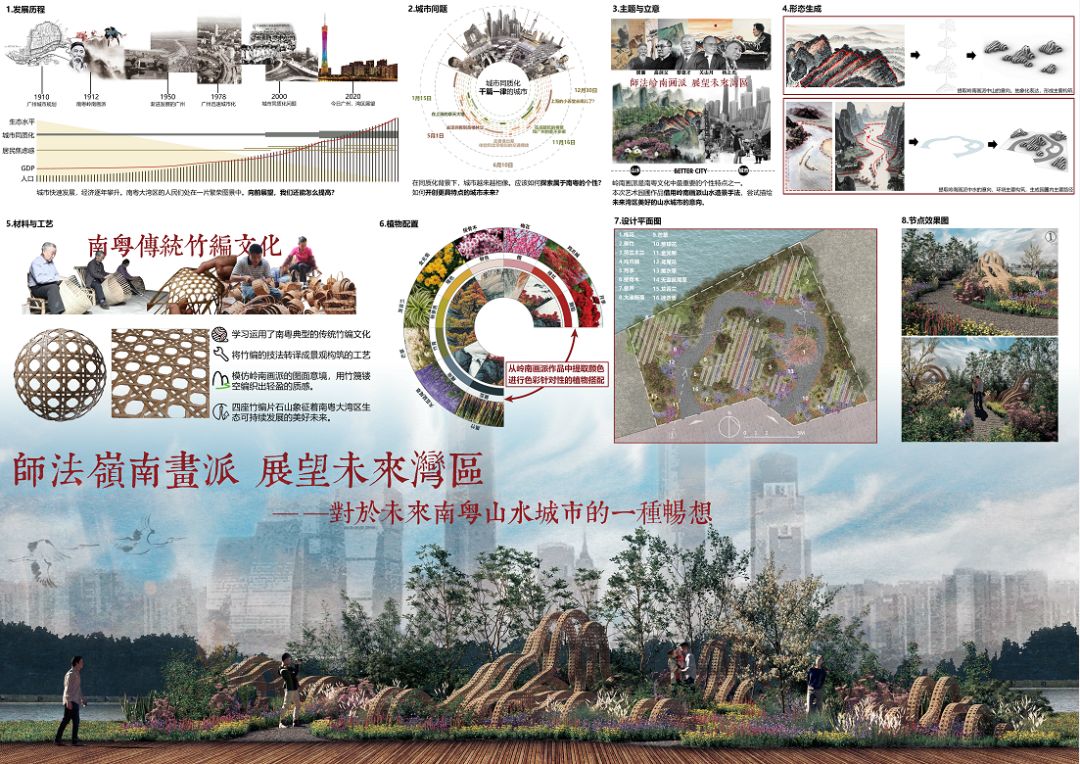 第27届广州园林博览会学生设计竞赛结果公布 2019第27届广州园林博览会学生设计竞赛获奖作品