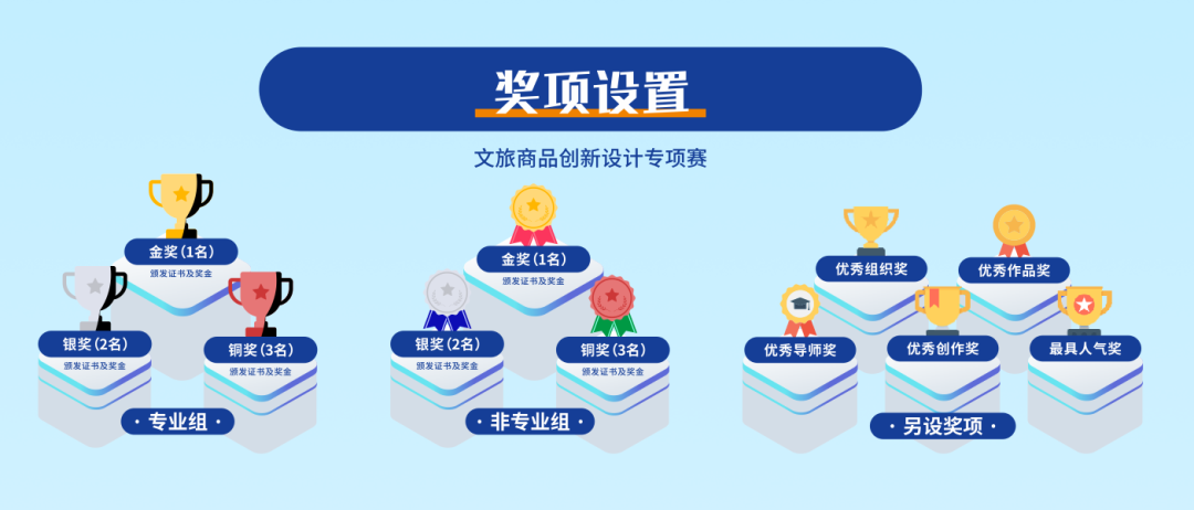 【大赛启动】广东(中山)第八届文化创意设计大奖赛——“智创中山,畅旅生活”2020文旅产品设计大赛正式启动 2020广东(中山)第八届文化创意设计大奖赛——“智创中山,畅旅生活”2020文旅产品设计大赛