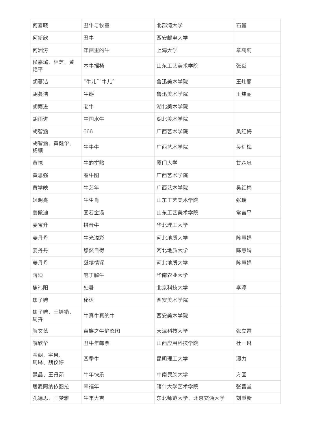2021中国高校生肖设计大赛 | 入选名单 2021中国高校生肖设计大赛入选名单