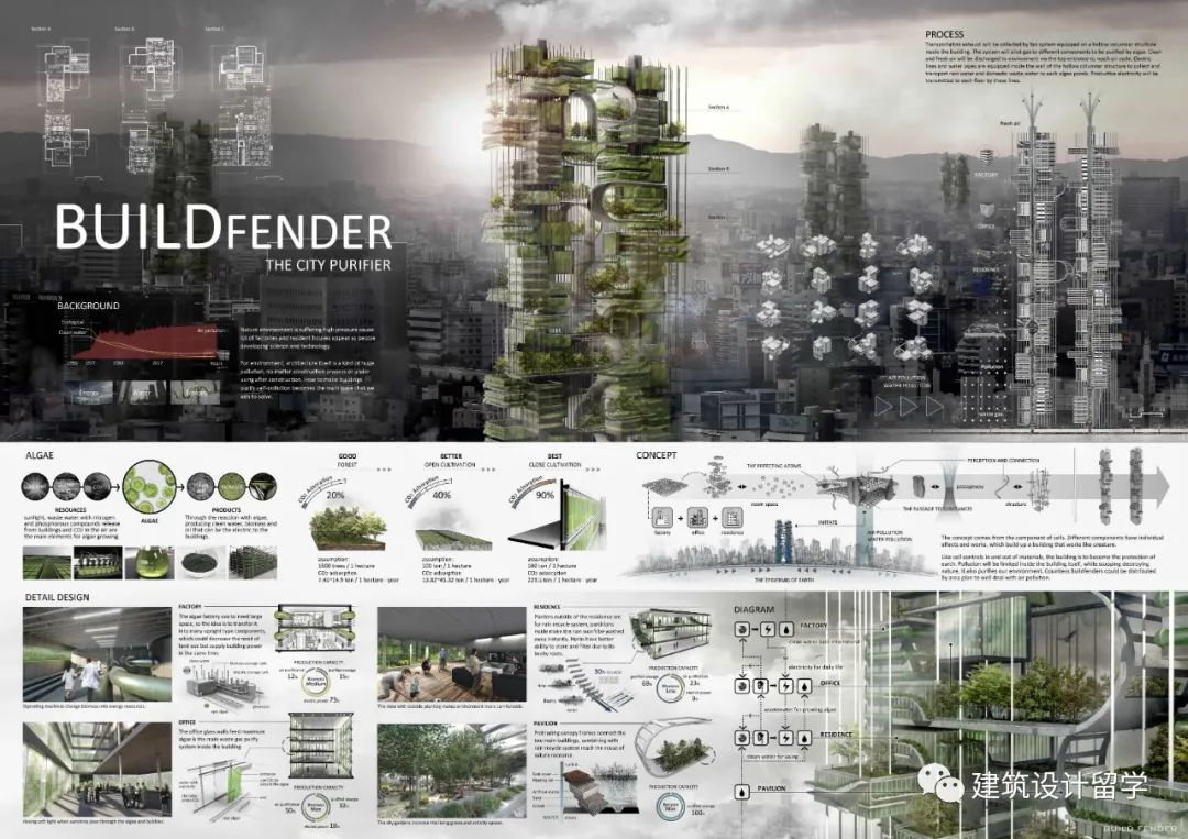 建筑竞赛结果 | 第九届 ISARCH Awards国际学生建筑奖结果(内附竞赛图纸) 建筑竞赛结果 | 第九届 ISARCH Awards国际学生建筑奖结果(内附竞赛图纸)