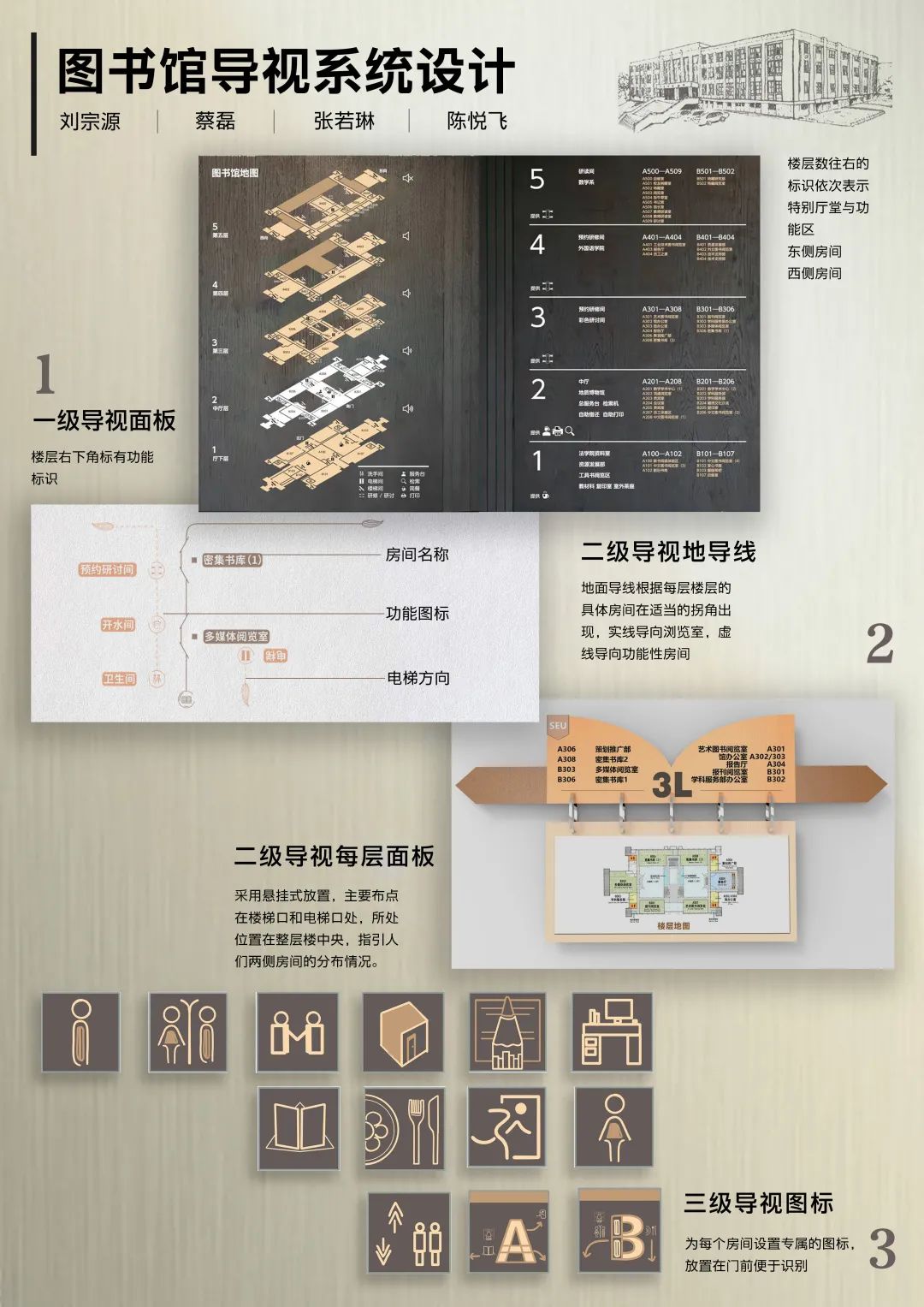 课程展览 | 2018级人机工程学作业展览(中) 课程展览 | 2018级人机工程学作业展览(中)