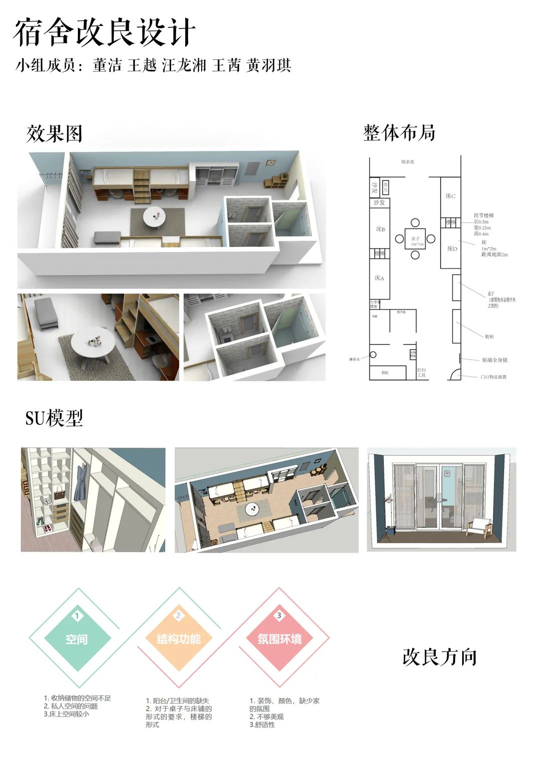 课程展览 | 2018级人机工程学作业展览(下) 课程展览 | 2018级人机工程学作业展览(下)