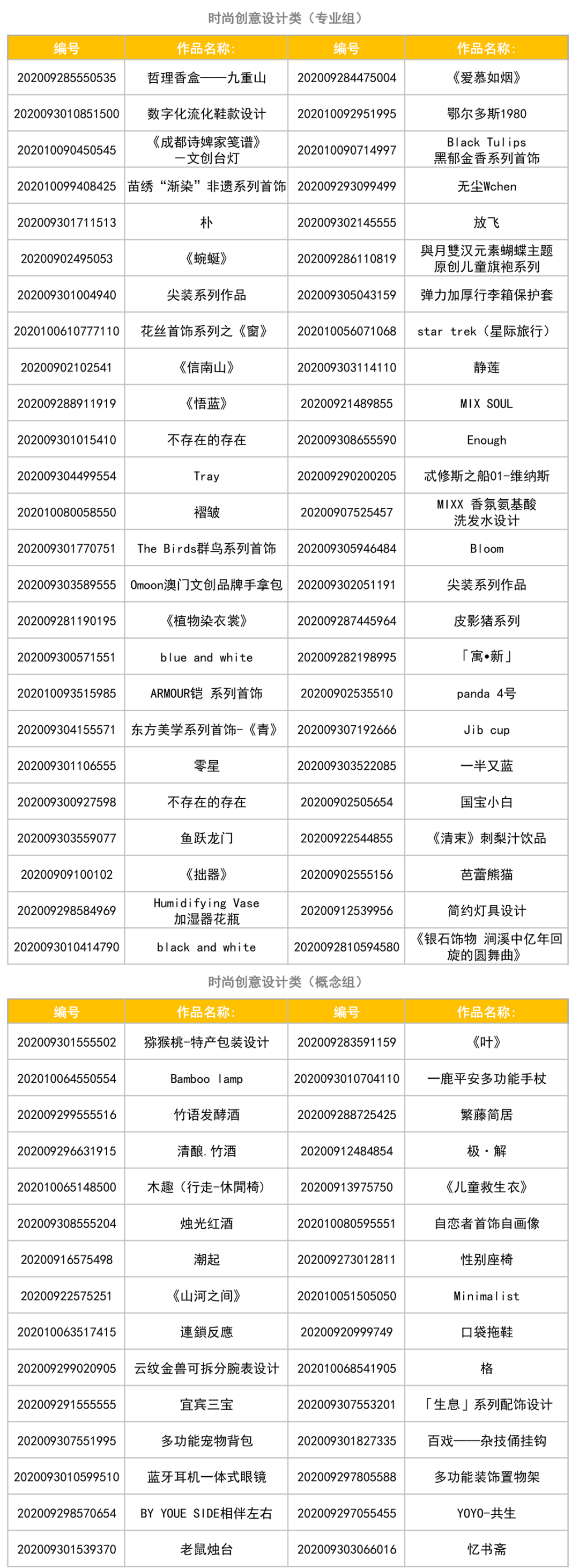 “2020金熊猫天府创意设计奖”初评结果出炉!你的作品入围没? 2020第七届成都创意设计周金熊猫天府创意设计奖初评入围名单