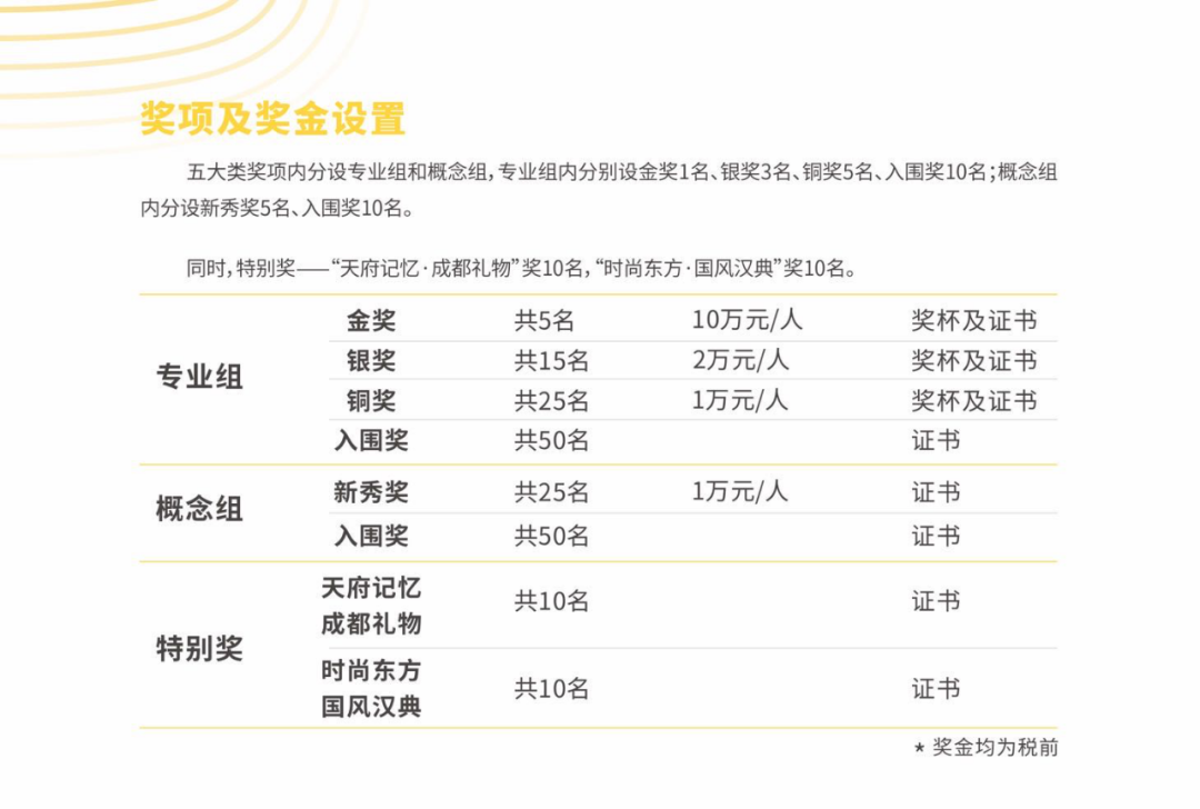 “2020金熊猫天府创意设计奖”初评结果出炉!你的作品入围没? 2020第七届成都创意设计周金熊猫天府创意设计奖初评入围名单