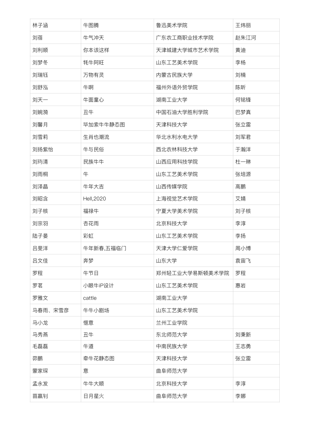 2021中国高校生肖设计大赛 | 入选名单 2021中国高校生肖设计大赛入选名单