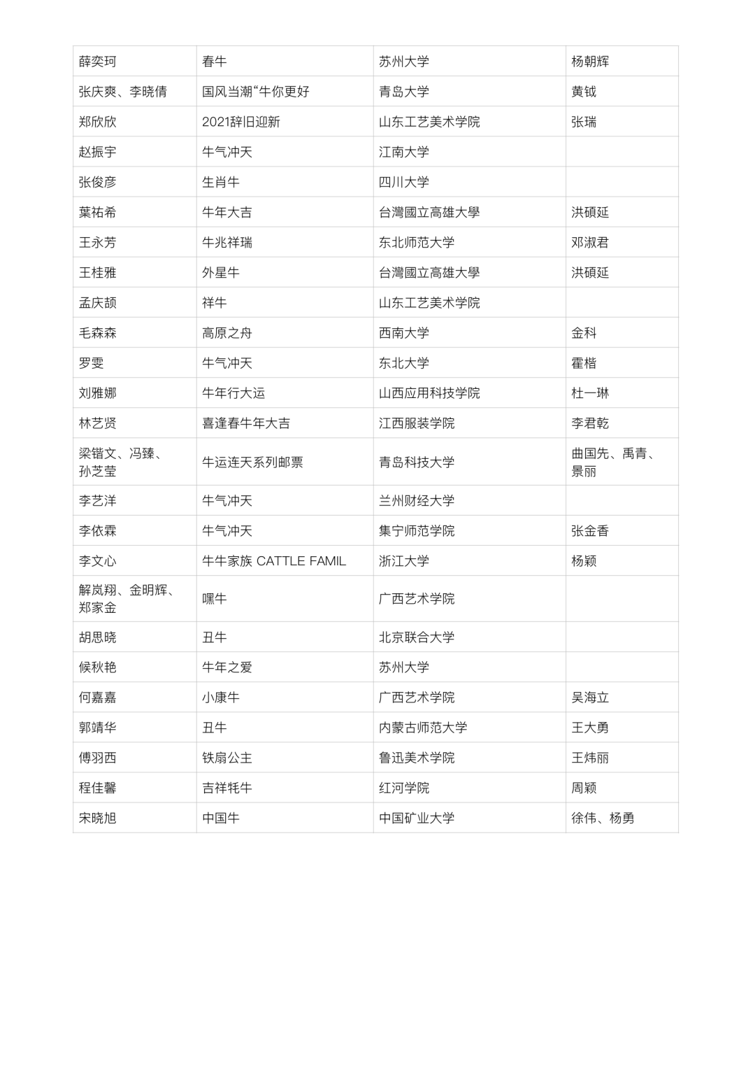 2021中国高校生肖设计大赛 | 入选名单 2021中国高校生肖设计大赛入选名单