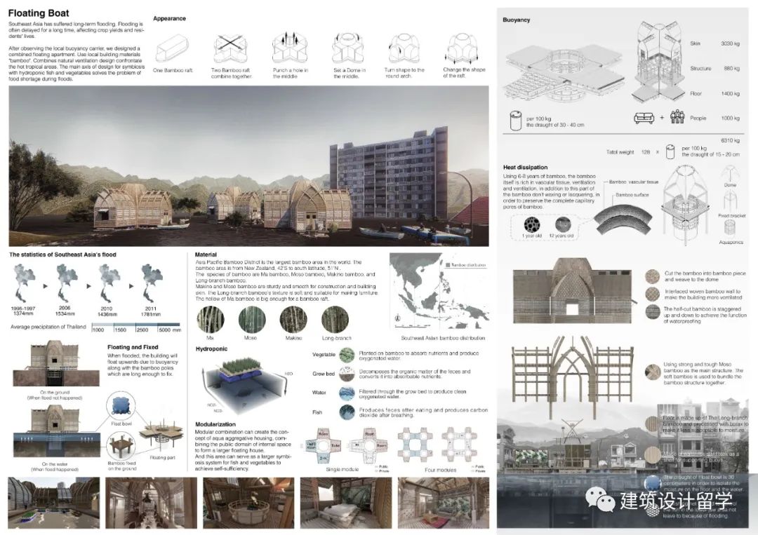 建筑竞赛结果 | 第九届 ISARCH Awards国际学生建筑奖结果(内附竞赛图纸) 建筑竞赛结果 | 第九届 ISARCH Awards国际学生建筑奖结果(内附竞赛图纸)