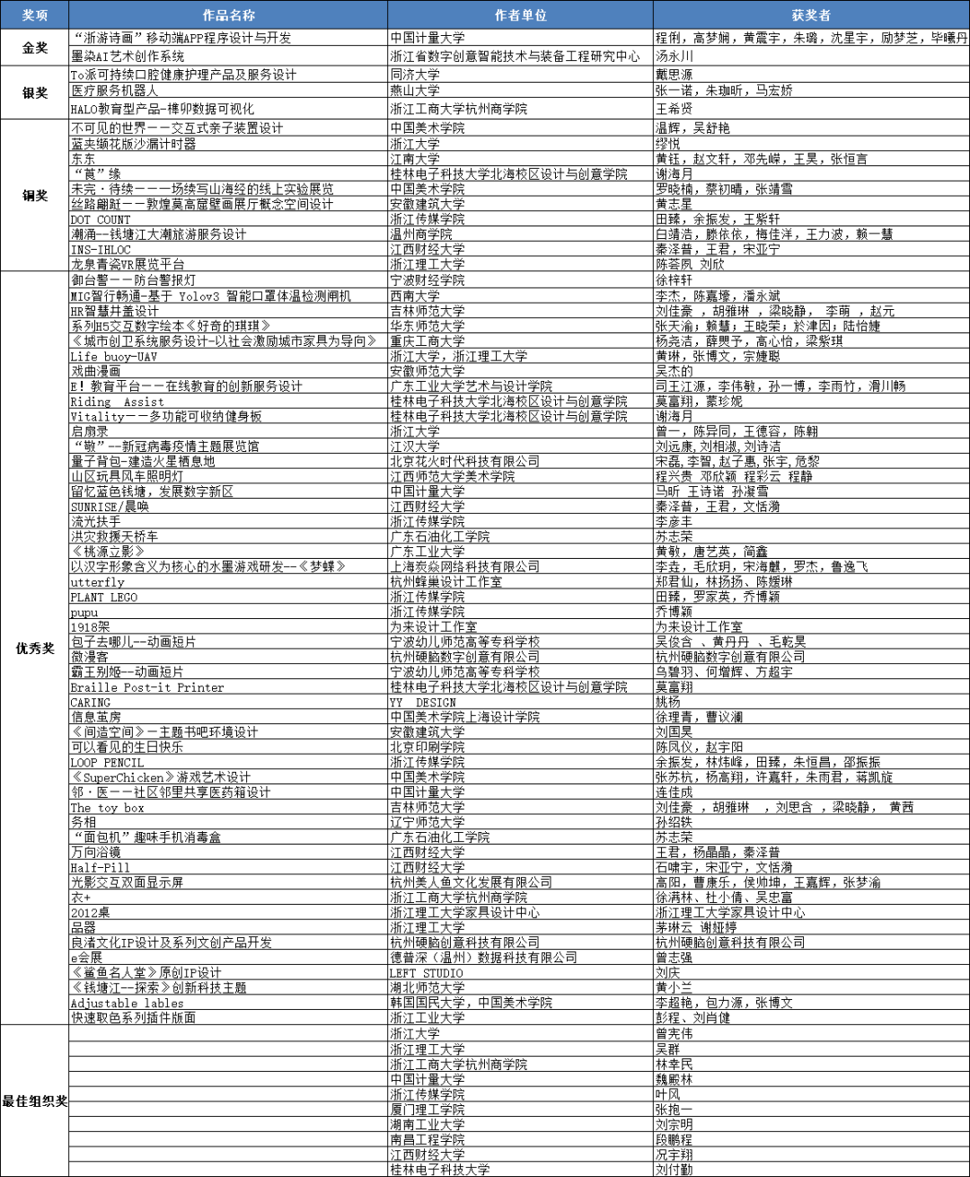 【大赛资讯】结果出炉!作品出彩!人才出色! 2020中国杭州(钱塘新区)首届数字创意设计大赛获奖名单