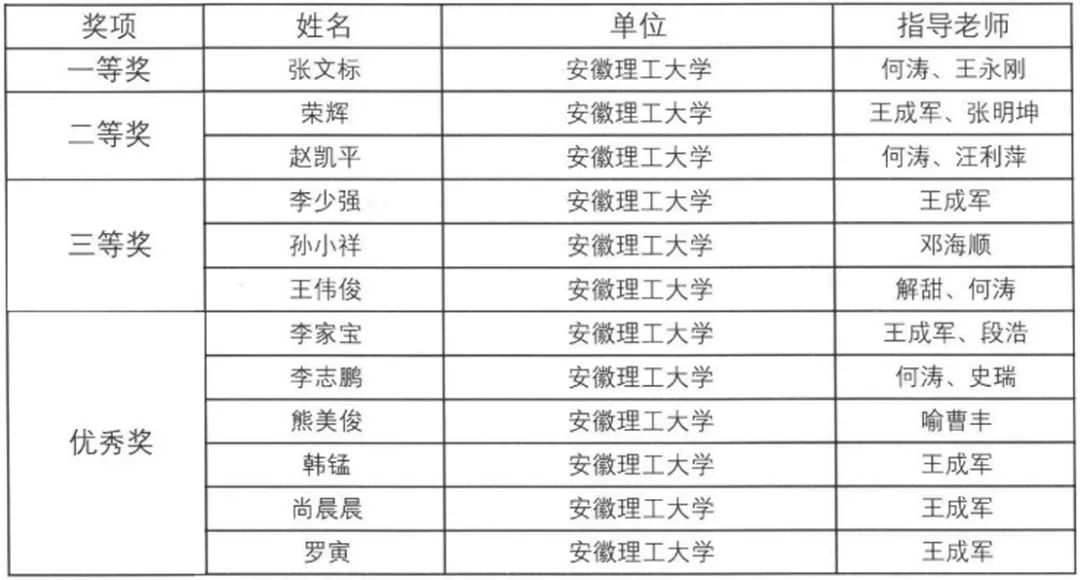 安徽省第七届工业设计大赛—“鑫宏杯”流体设备智造设计专项赛获奖作品名单公示 安徽省第七届工业设计大赛—“鑫宏杯”流体设备智造设计专项赛获奖作品名单公示