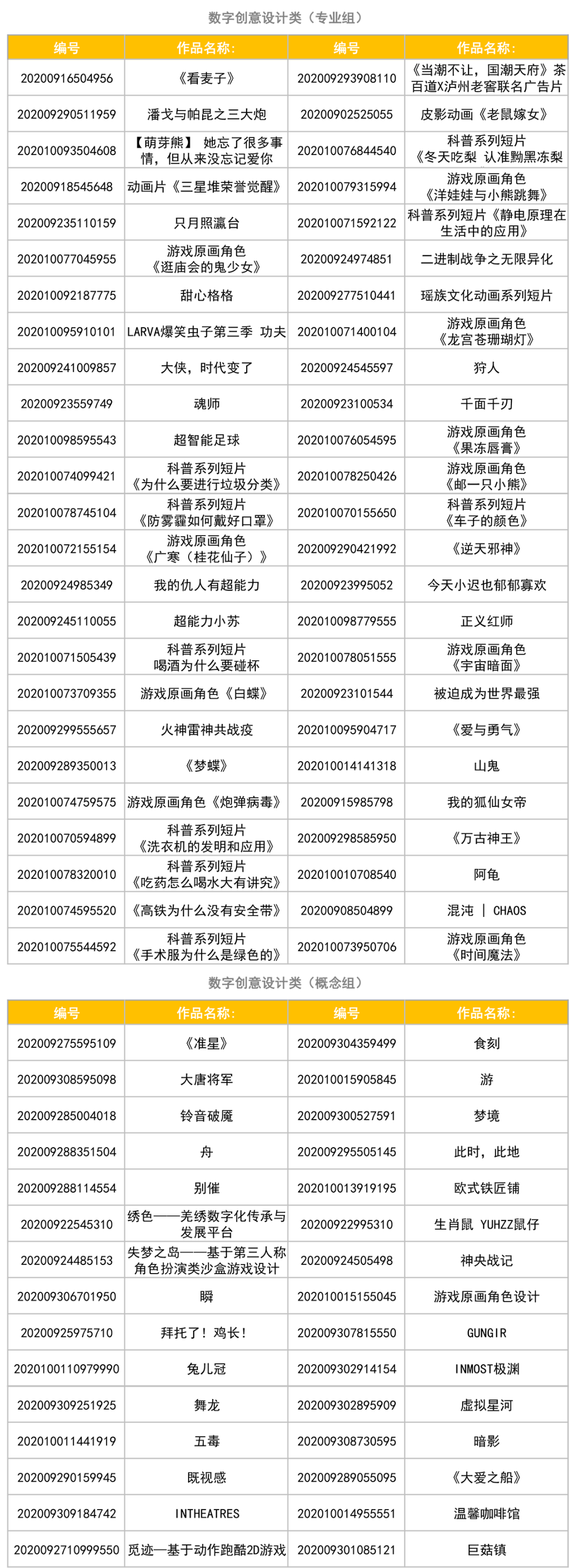 “2020金熊猫天府创意设计奖”初评结果出炉!你的作品入围没? 2020第七届成都创意设计周金熊猫天府创意设计奖初评入围名单