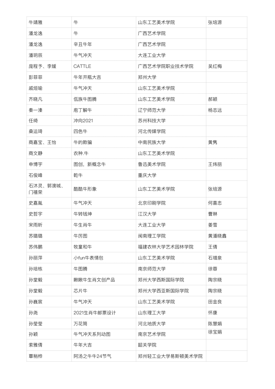 2021中国高校生肖设计大赛 | 入选名单 2021中国高校生肖设计大赛入选名单