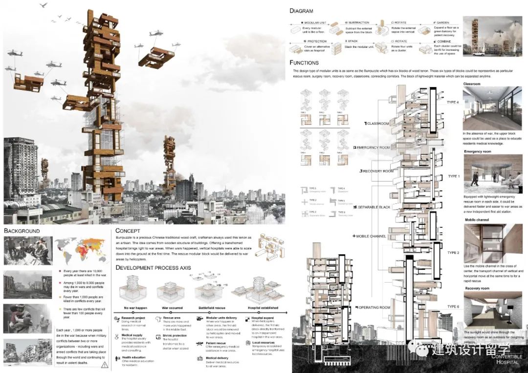 建筑竞赛结果 | 第九届 ISARCH Awards国际学生建筑奖结果(内附竞赛图纸) 建筑竞赛结果 | 第九届 ISARCH Awards国际学生建筑奖结果(内附竞赛图纸)