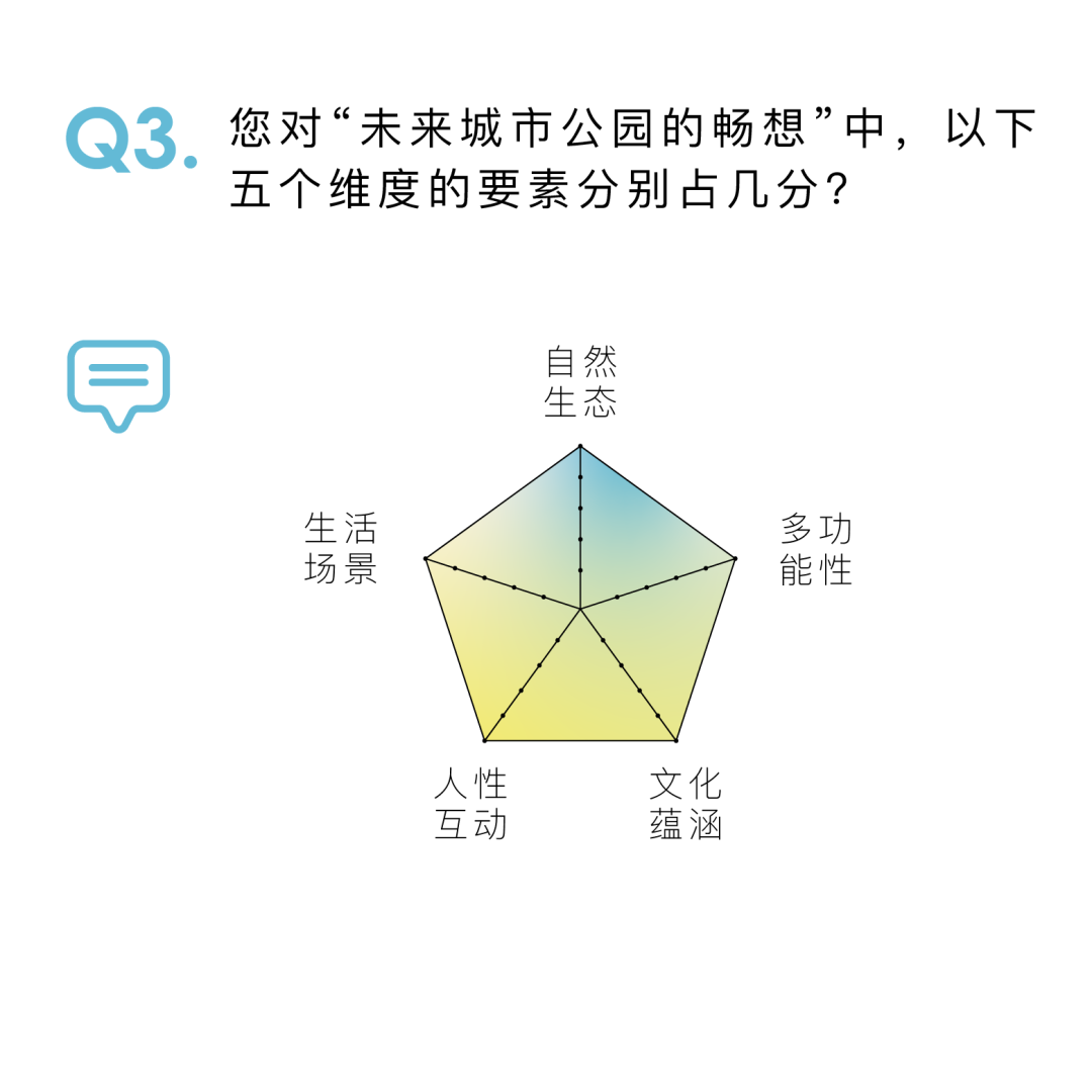 天府新区凤栖湿地概念规划设计竞赛,决赛入围方案公布 天府新区凤栖湿地概念规划设计竞赛决赛入围方案