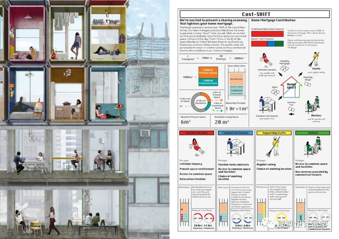 建筑竞赛结果 | 香港像素住宅概念设计竞赛结果 Hong Kong Pixel Homes(内附竞赛图纸) 建筑竞赛结果 | 香港像素住宅概念设计竞赛结果 Hong Kong Pixel Homes(内附竞赛图纸)