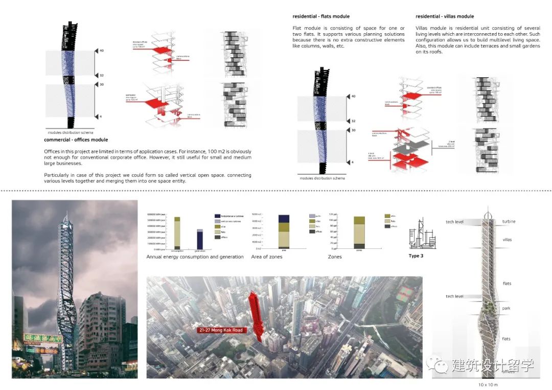 建筑竞赛结果 | 香港像素住宅概念设计竞赛结果 Hong Kong Pixel Homes(内附竞赛图纸) 建筑竞赛结果 | 香港像素住宅概念设计竞赛结果 Hong Kong Pixel Homes(内附竞赛图纸)