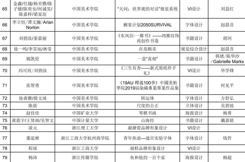 【靳埭强设计奖2020】初评入围结果公布！