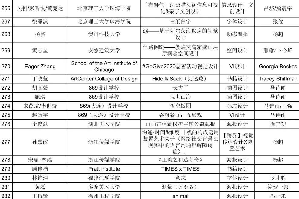 【靳埭强设计奖2020】初评入围结果公布！