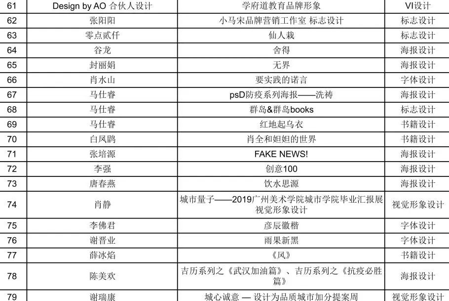 【靳埭强设计奖2020】初评入围结果公布！