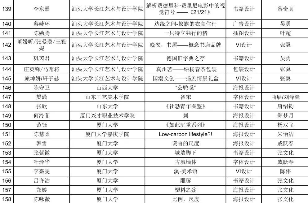 【靳埭强设计奖2020】初评入围结果公布！