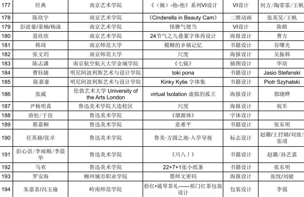 【靳埭强设计奖2020】初评入围结果公布！