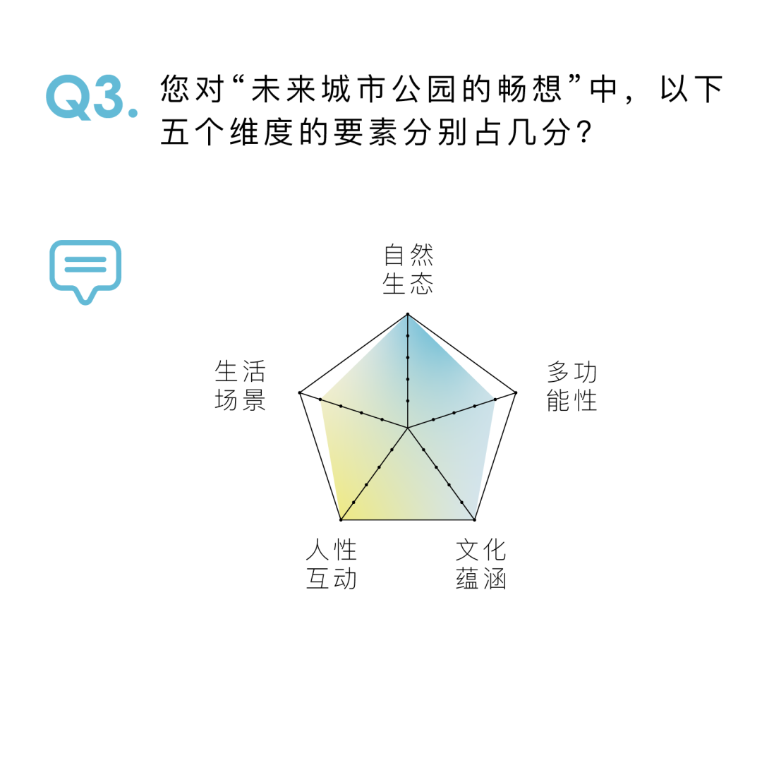 天府新区凤栖湿地概念规划设计竞赛,决赛入围方案公布 天府新区凤栖湿地概念规划设计竞赛决赛入围方案