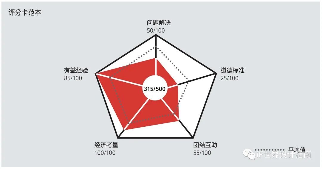 2021 年 iF 设计新秀奖第一学期 | 新秀概念征集开跑! 2021 年 iF 设计新秀奖第一学期 | 新秀概念征集开跑!