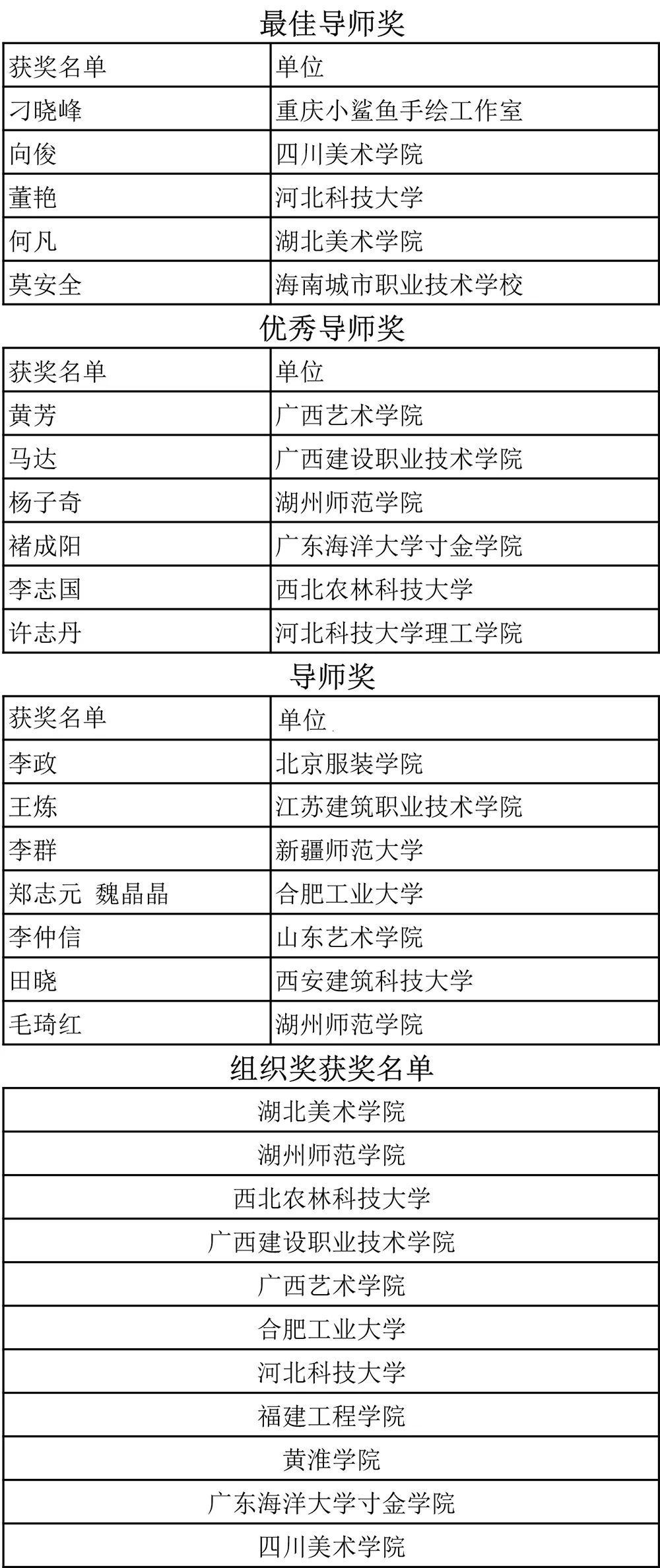 2020CIID第十七届中国手绘艺术设计大赛评审工作完成 2020CIID第十七届中国手绘艺术设计大赛评审工作完成
