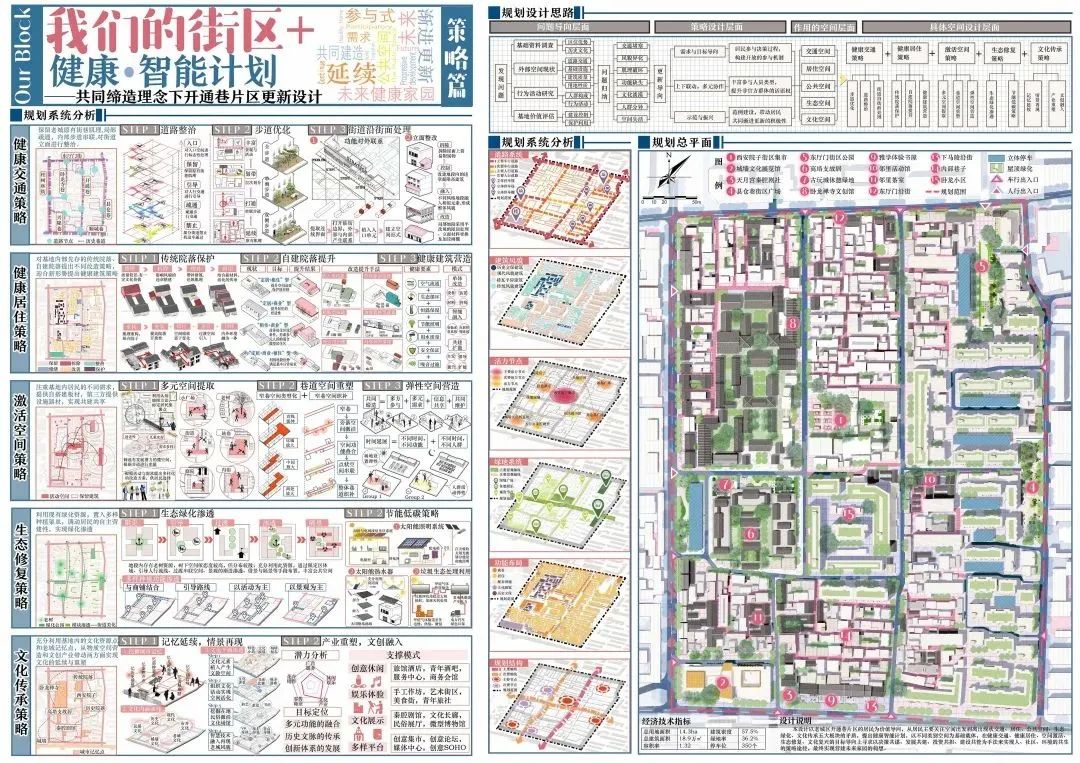 这波实在太秀了！2020城市设计学生作业国际竞赛优秀作品展示